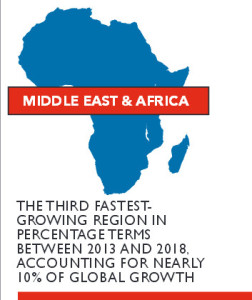 Africa Beauty Market