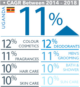 beauty market africa